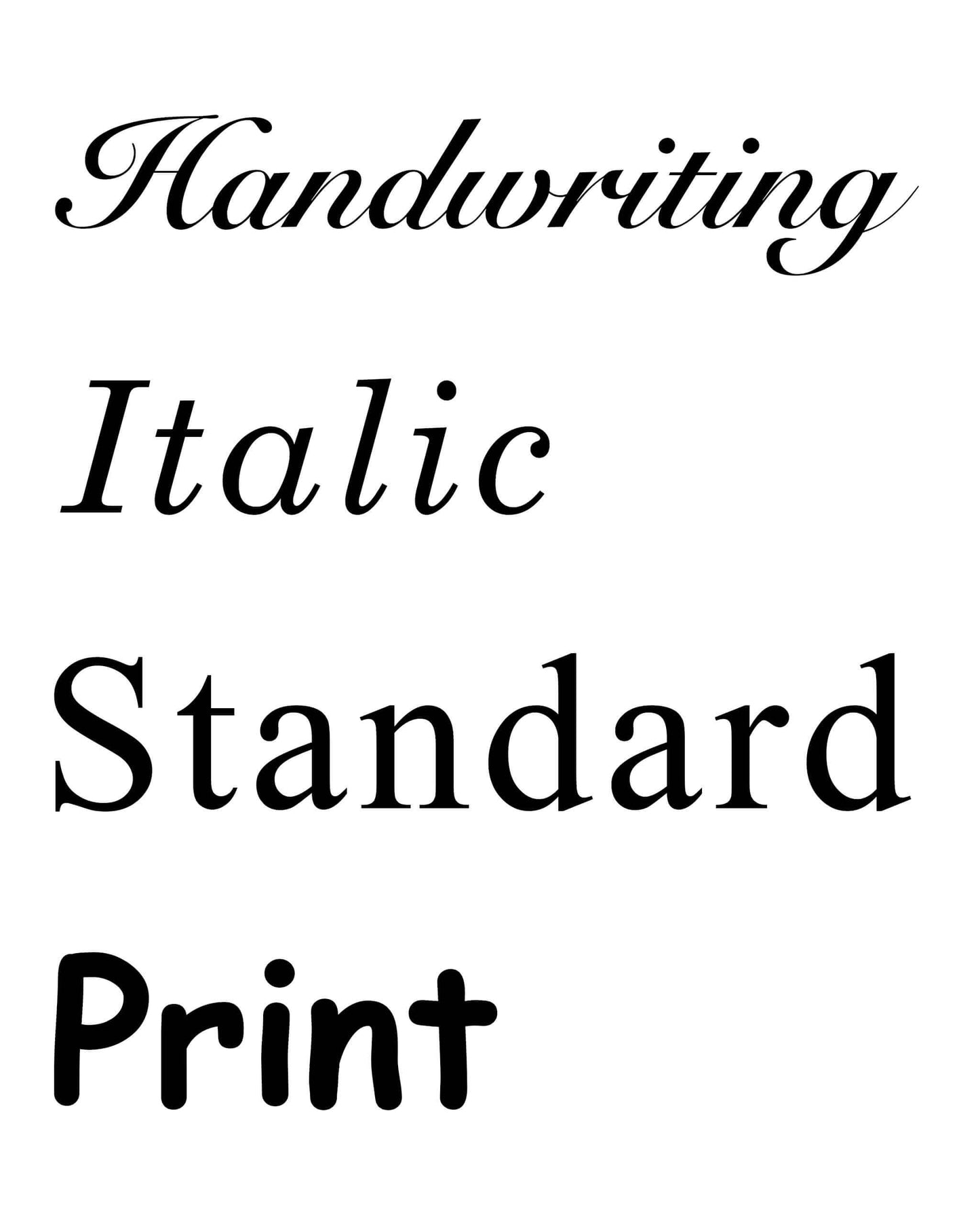 Standard Two Step Customization Options